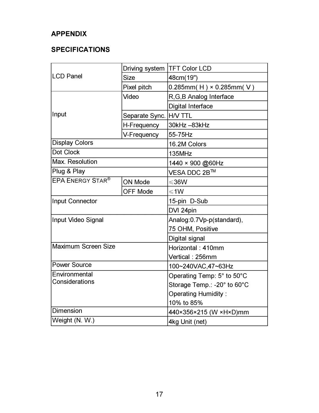 AOC 193FWK manual Appendix Specifications, Vesa DDC 2B TM 