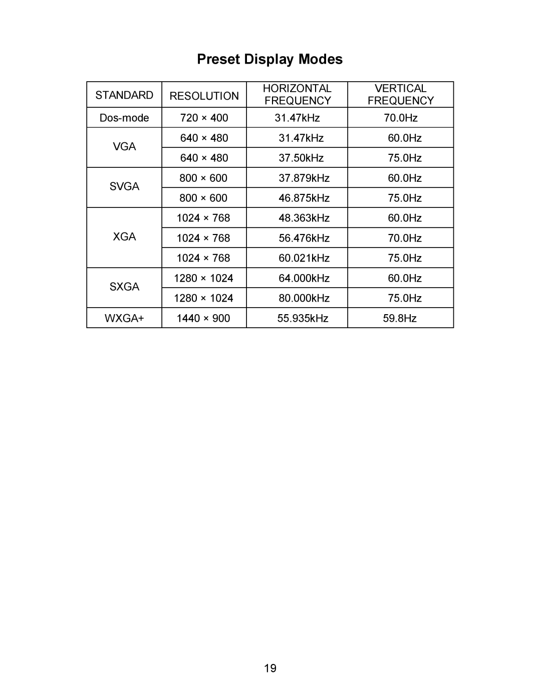 AOC 193FWK manual Preset Display Modes, Standard Resolution Horizontal Vertical Frequency 