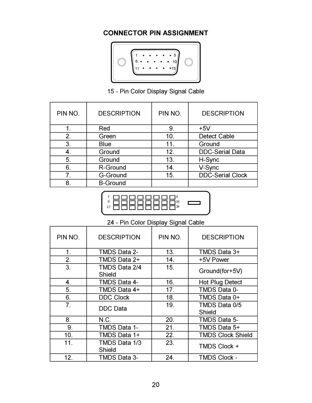 AOC 193FWK manual Connector PIN Assignment, PIN no Description 