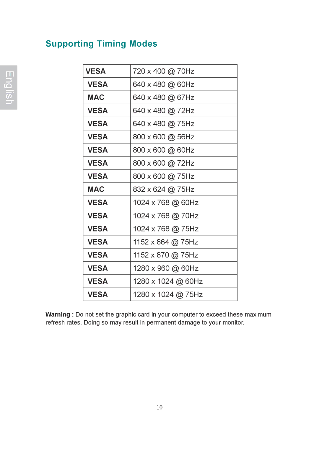 AOC 197Va1 manual Supporting Timing Modes 