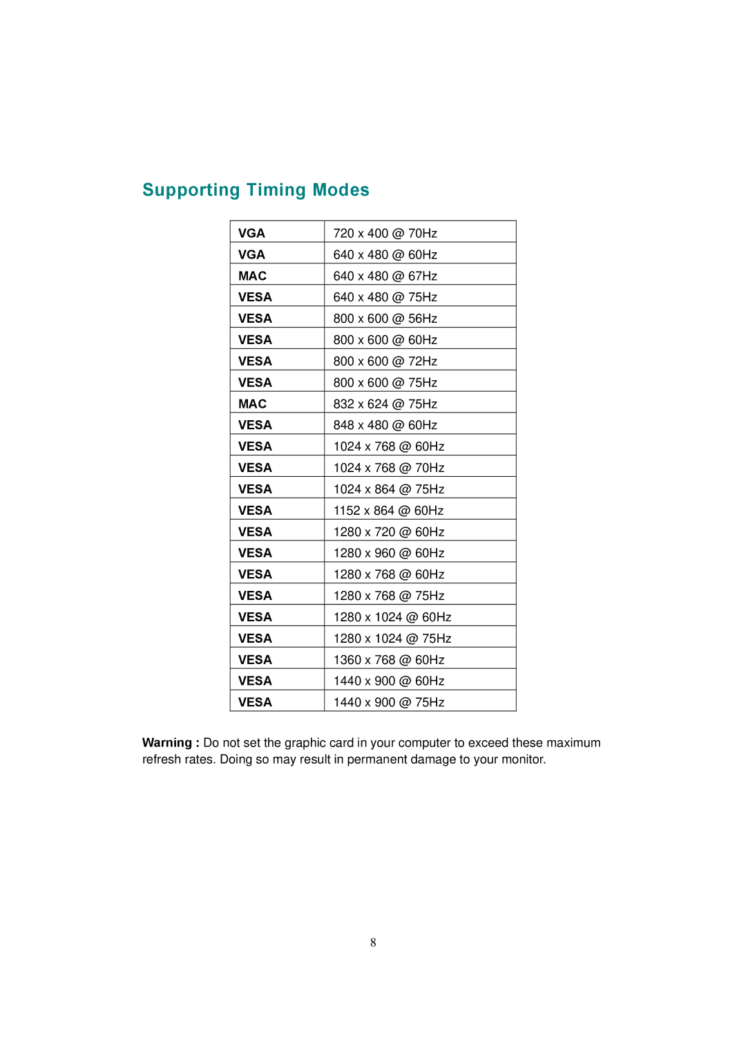 AOC 19LVWK manual Supporting Timing Modes 