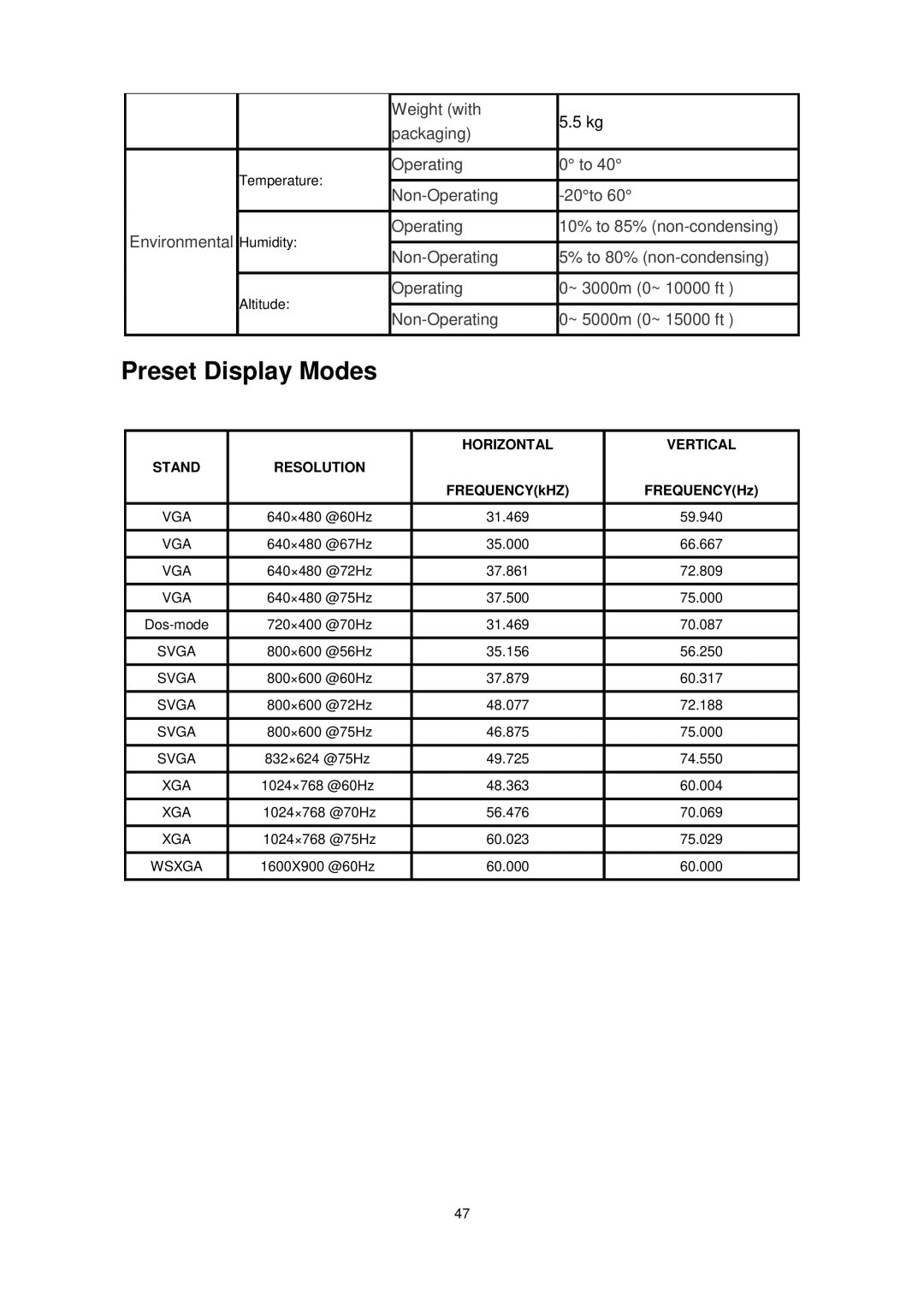 AOC 2036S manual Preset Display Modes, Horizontal Vertical Stand Resolution 