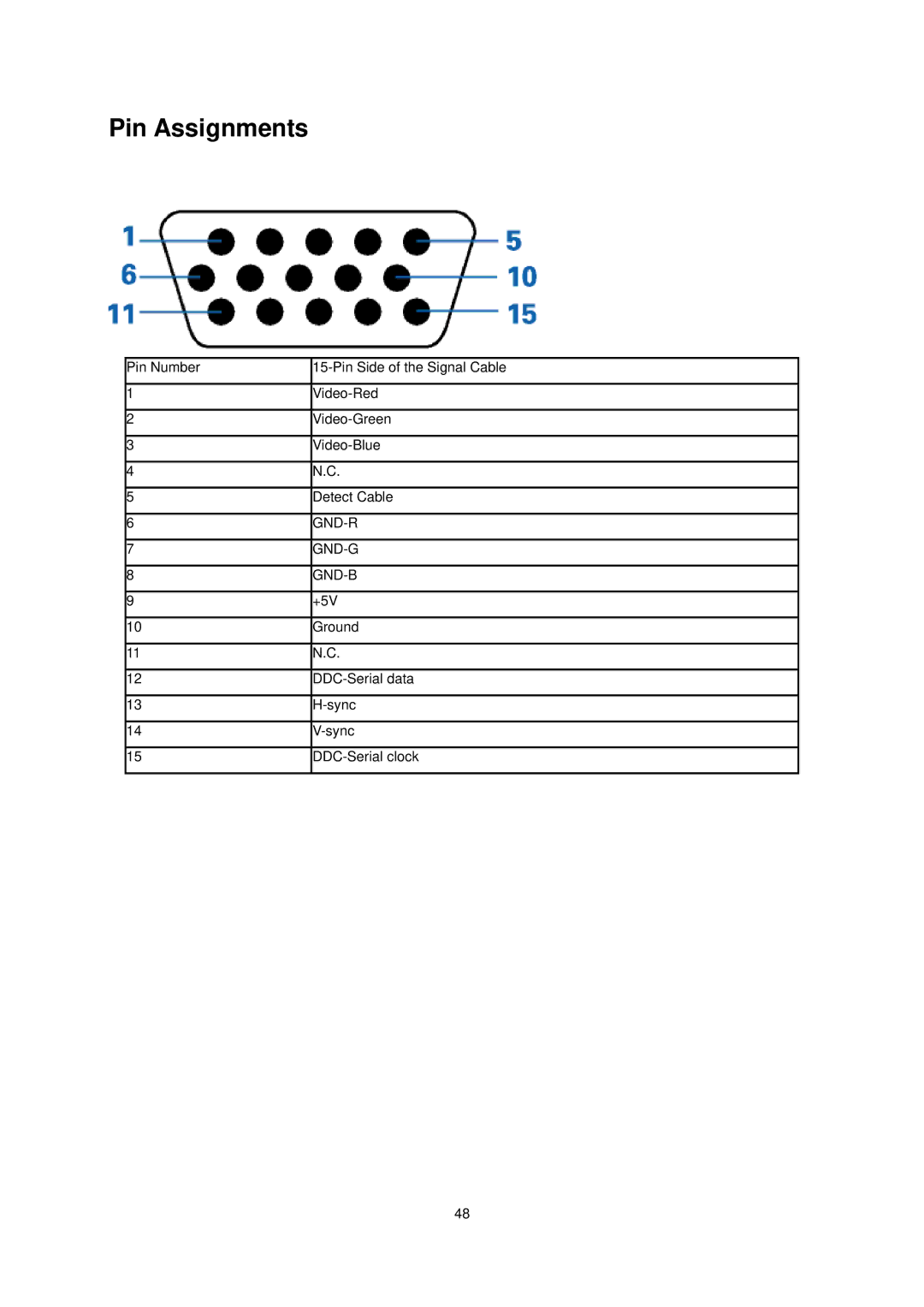 AOC 2036S manual Pin Assignments 