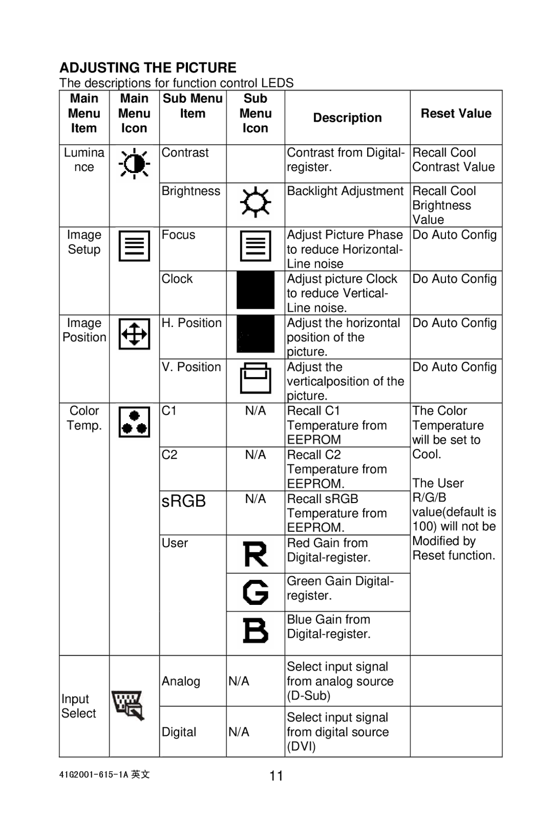 AOC 203P manual Adjusting the Picture, Main Sub Menu Description Reset Value Icon 