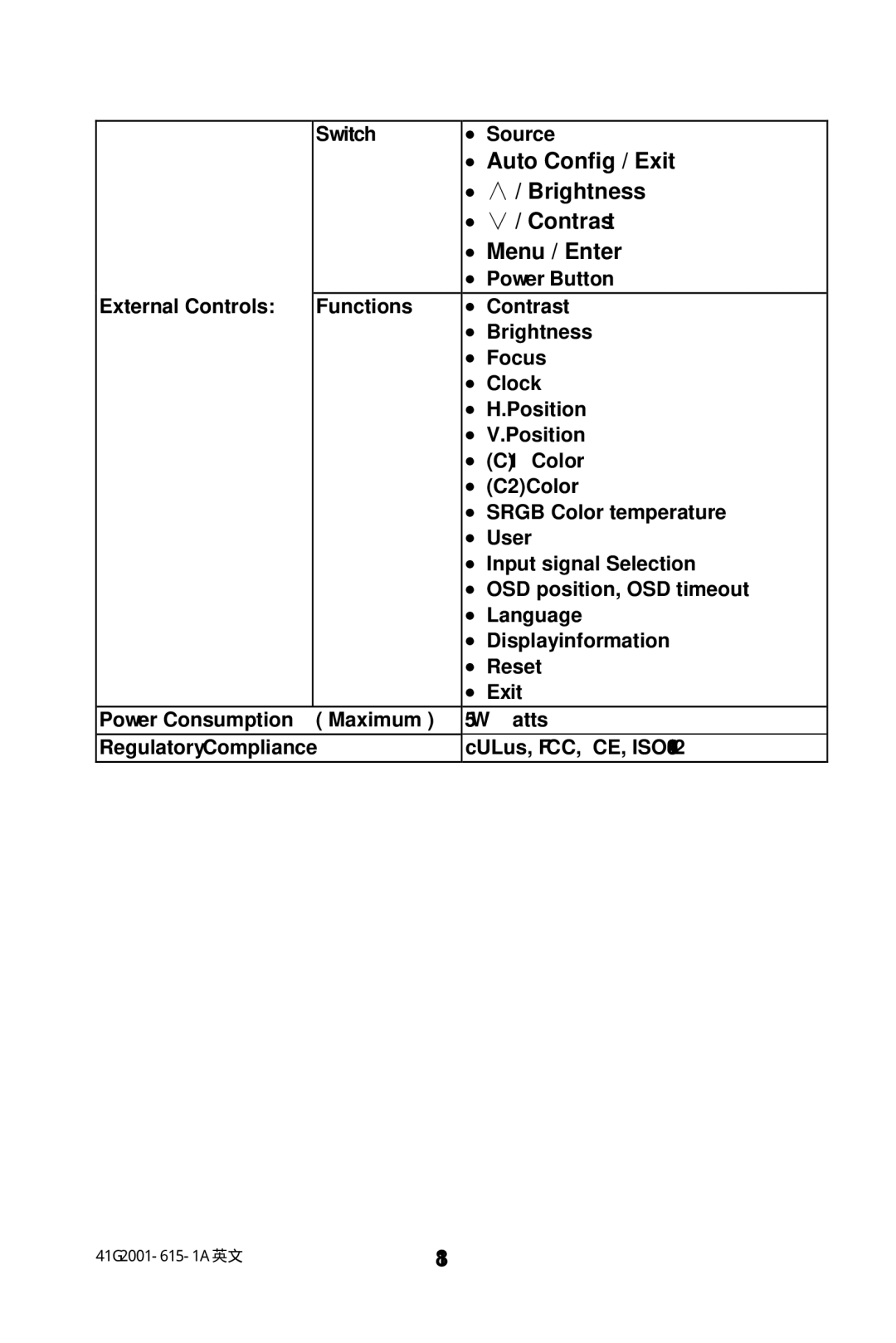 AOC 203P manual Auto Config / Exit 