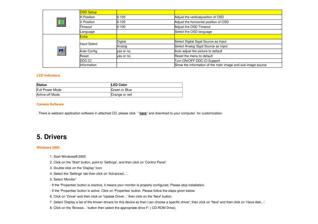 AOC 2217PWC user manual Drivers, LED Indicators, Status LED Color, Camera Software, Windows 