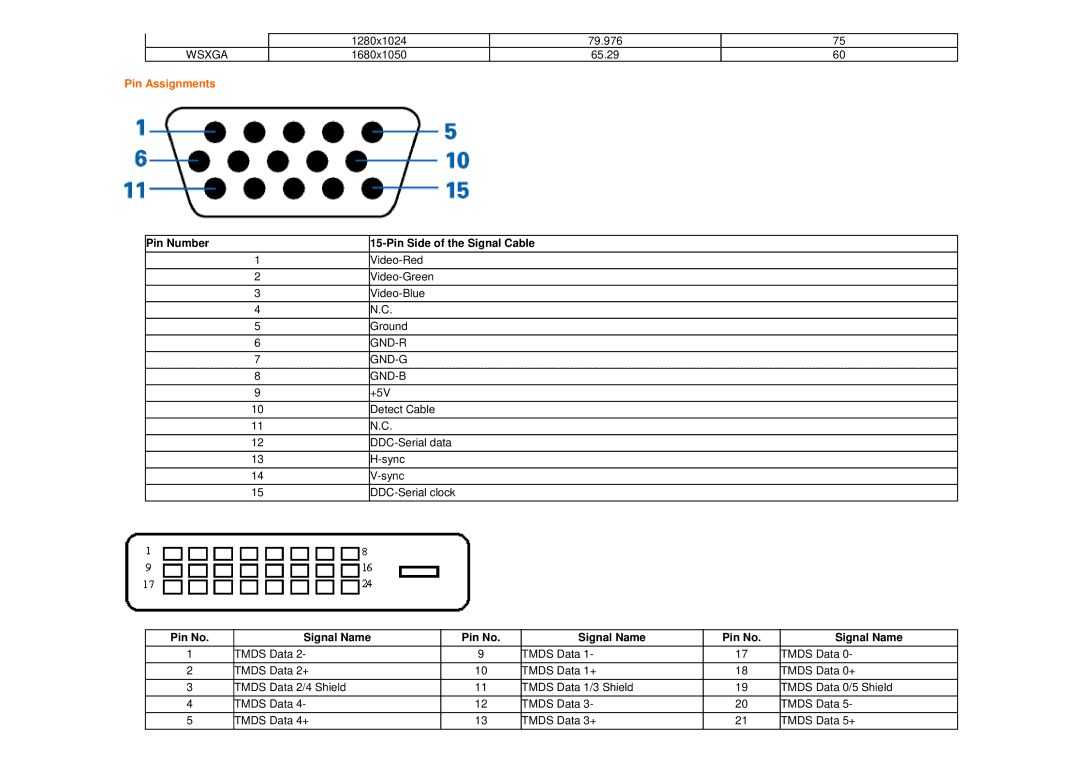 AOC 2217PWC user manual Pin Assignments, Pin Number Pin Side of the Signal Cable, Pin No Signal Name 