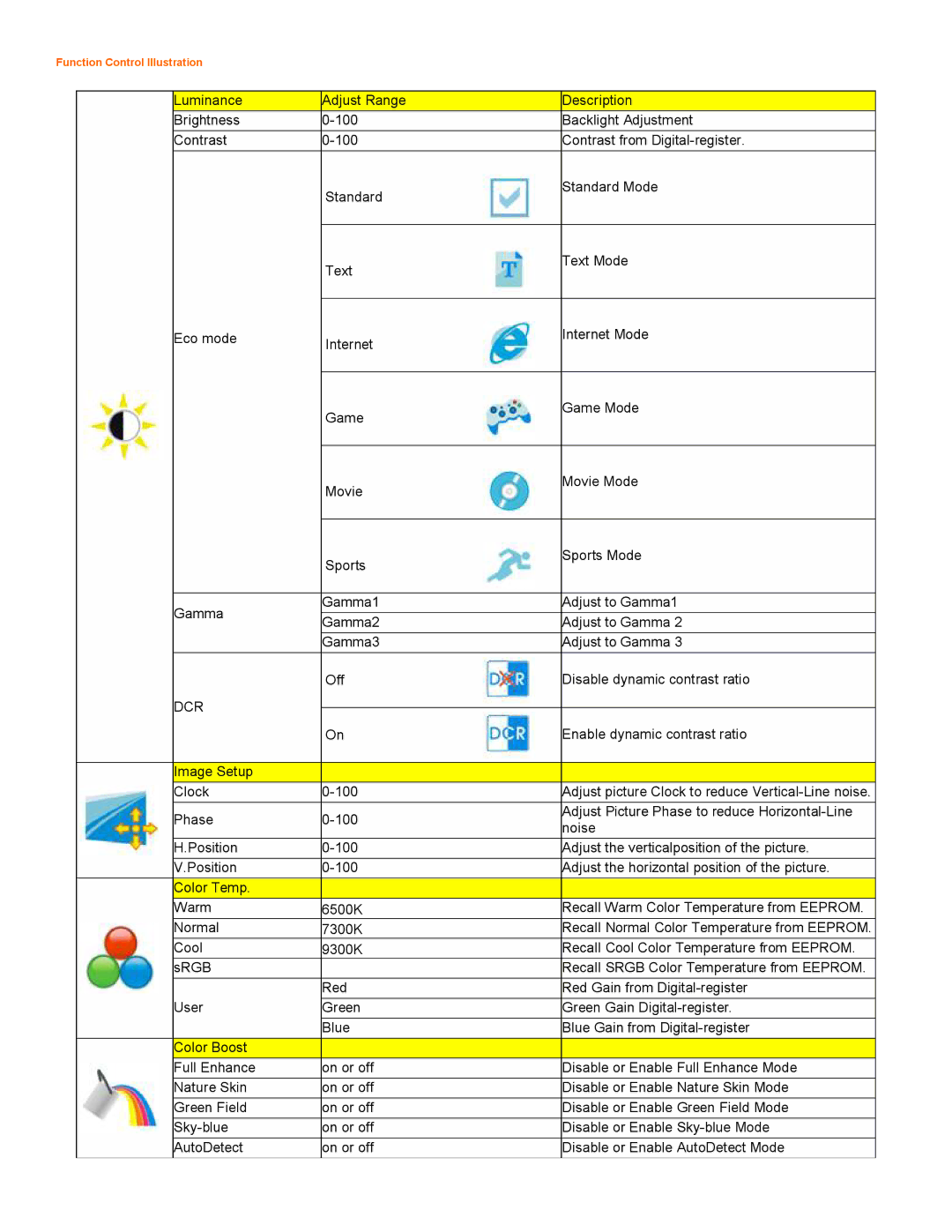 AOC 2218PH user manual Dcr 