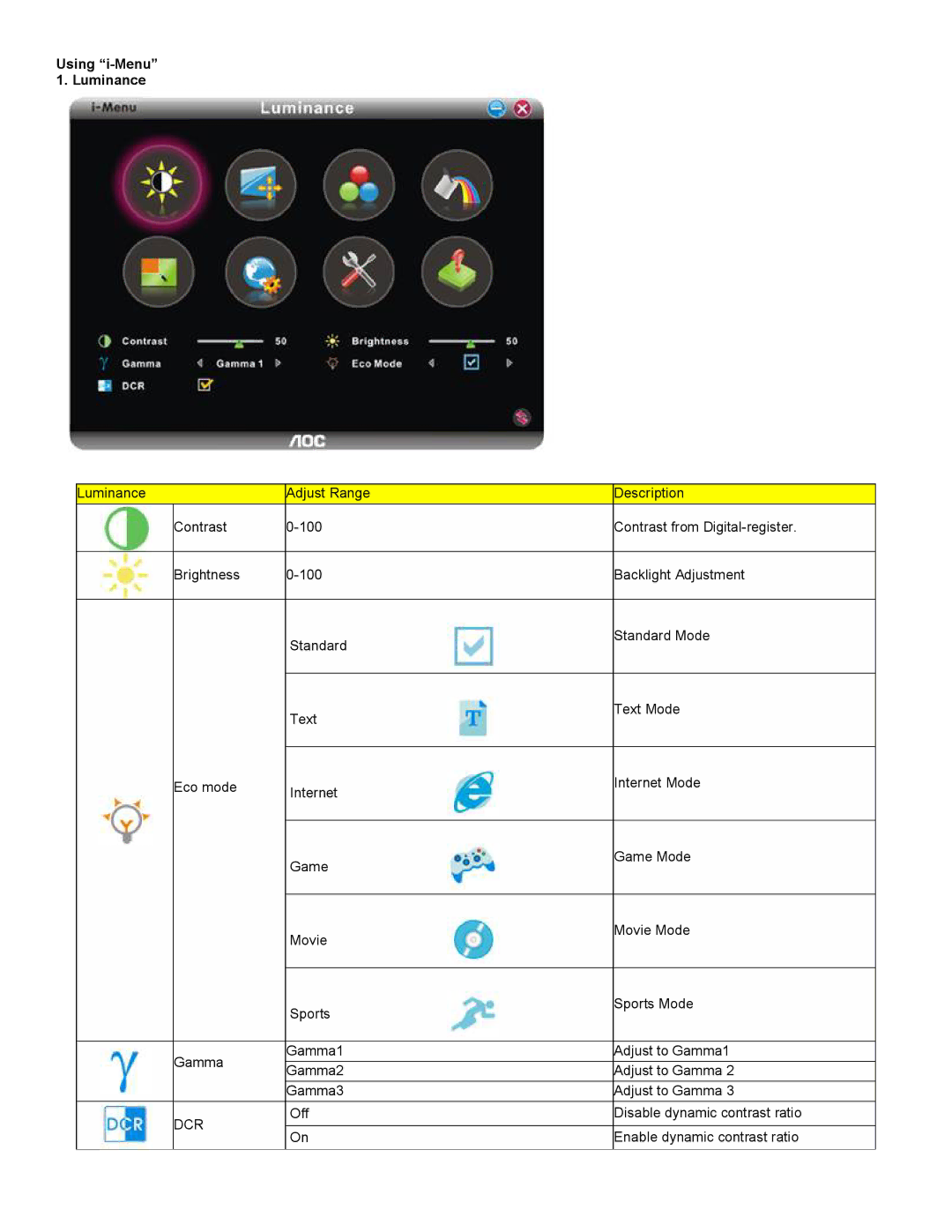 AOC 2218PH user manual Dcr 