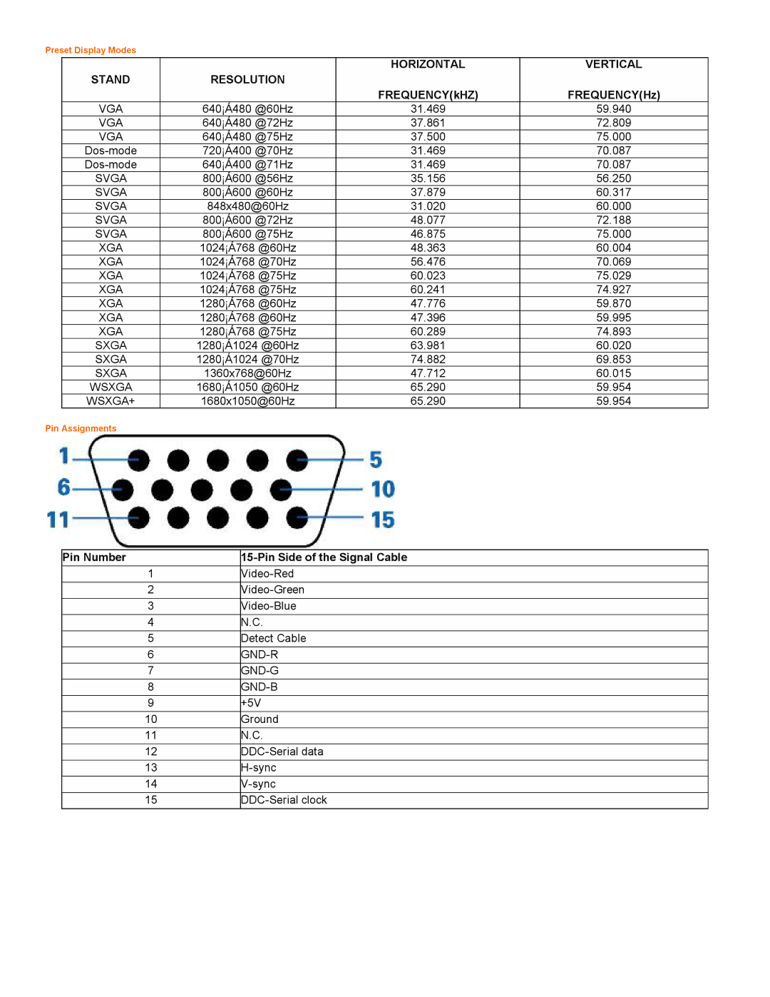 AOC 2218PH user manual Horizontal Vertical, Resolution, Wsxga+, Gnd-R, Gnd-G, Gnd-B 