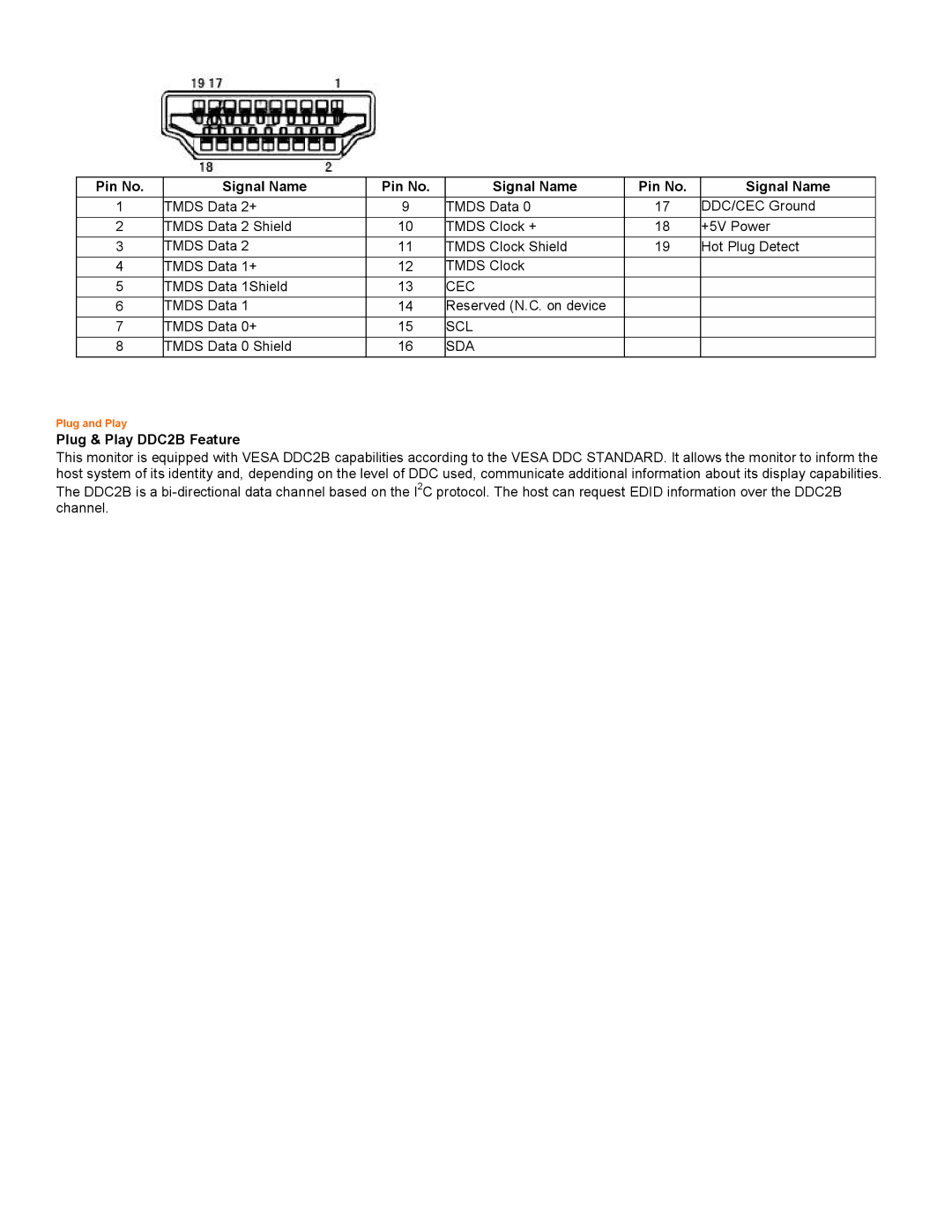 AOC 2218PH user manual Cec, Scl, Sda 