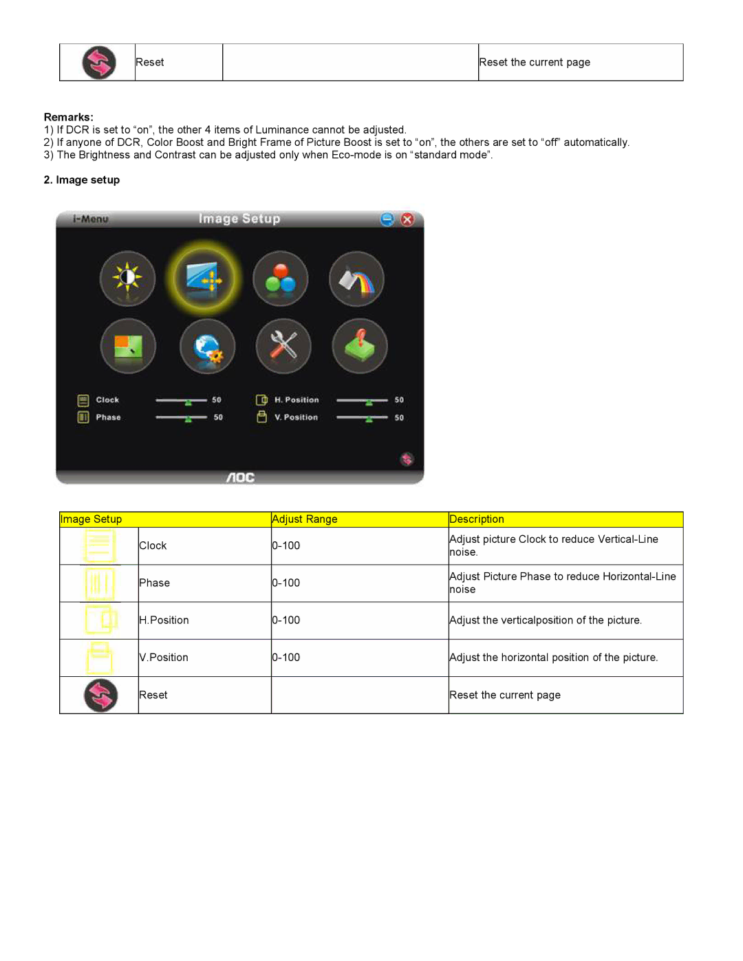 AOC 2230 user manual Noise Phase 100 