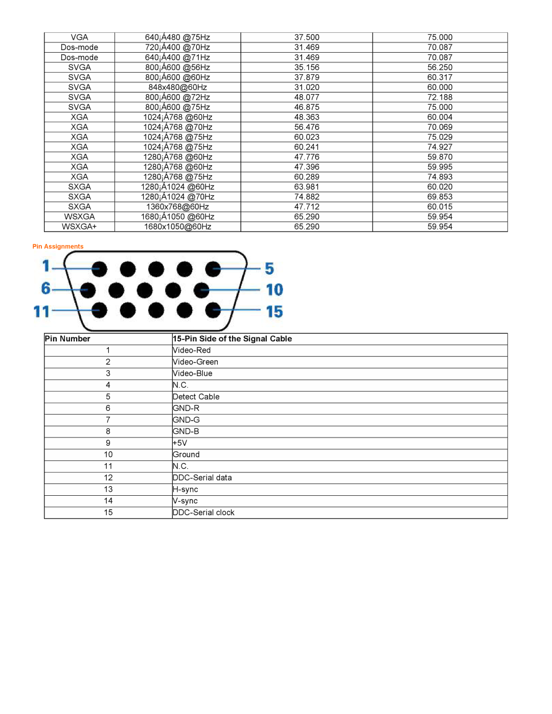 AOC 2230 user manual Vga, Gnd-R, Gnd-G, Gnd-B 