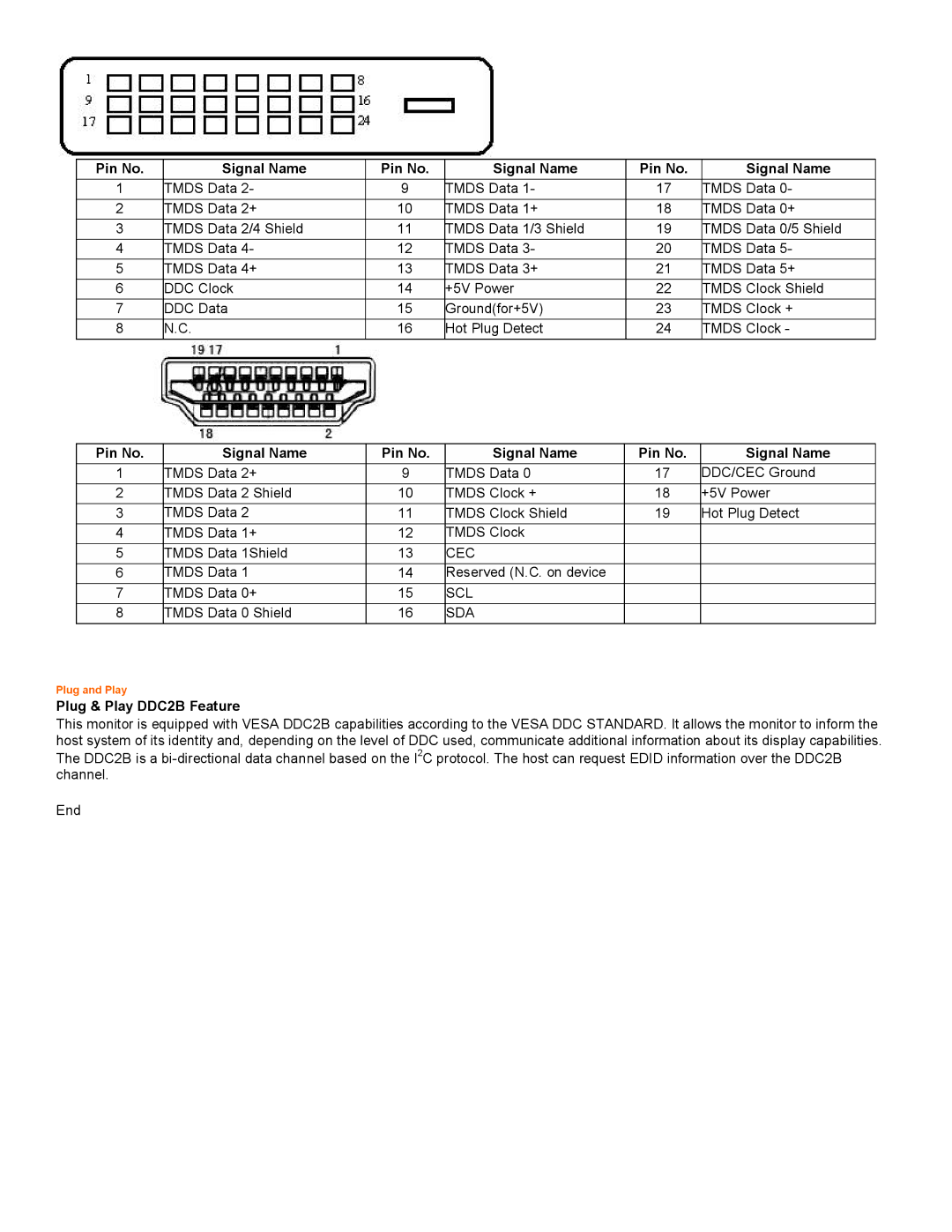 AOC 2230 user manual Cec, Scl, Tmds Data Shield, Sda, Plug & Play DDC2B Feature 