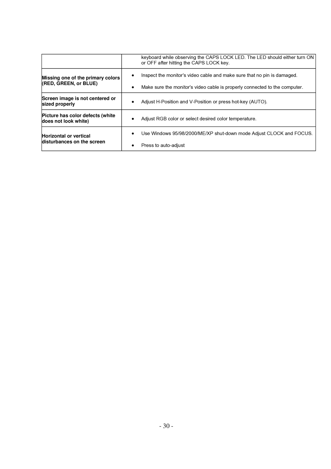 AOC 2236SWA manual 