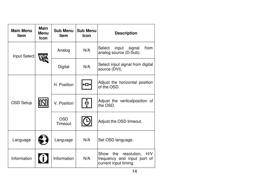 AOC 223Vw user manual Main Menu Sub Menu Description Icon, Osd 