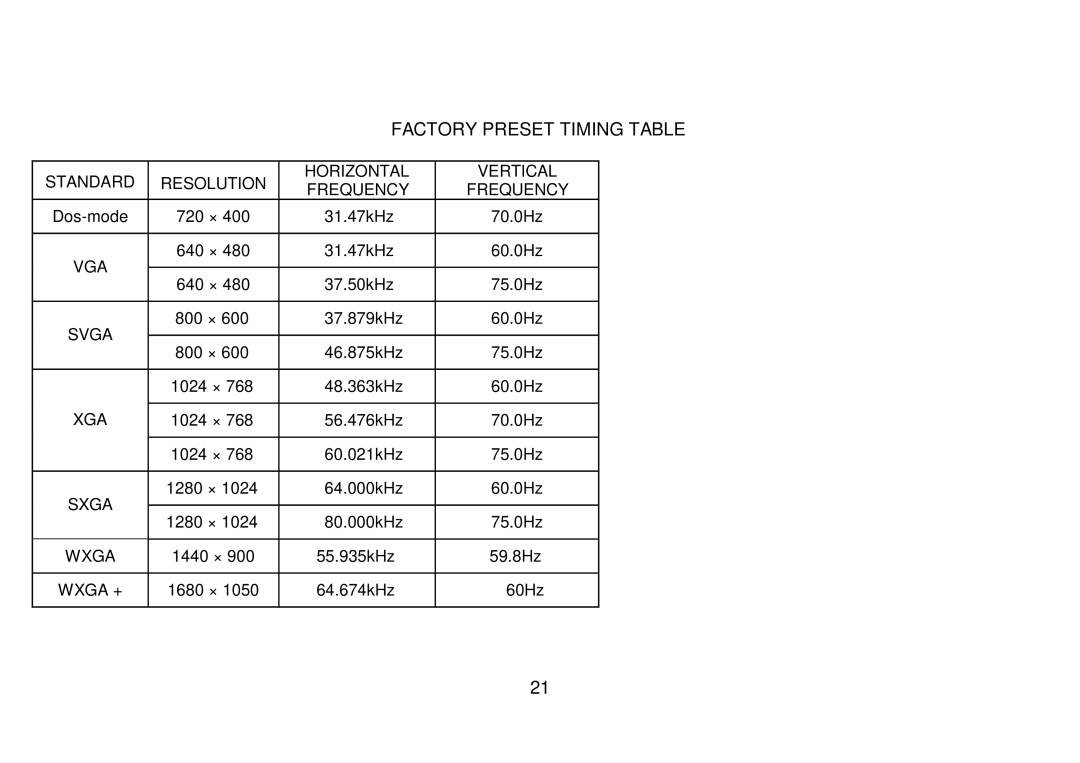 AOC 223Vw user manual Factory Preset Timing Table 