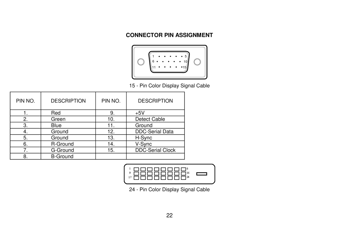 AOC 223Vw user manual Connector PIN Assignment, PIN no Description 