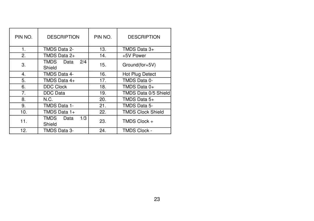 AOC 223Vw user manual Tmds 