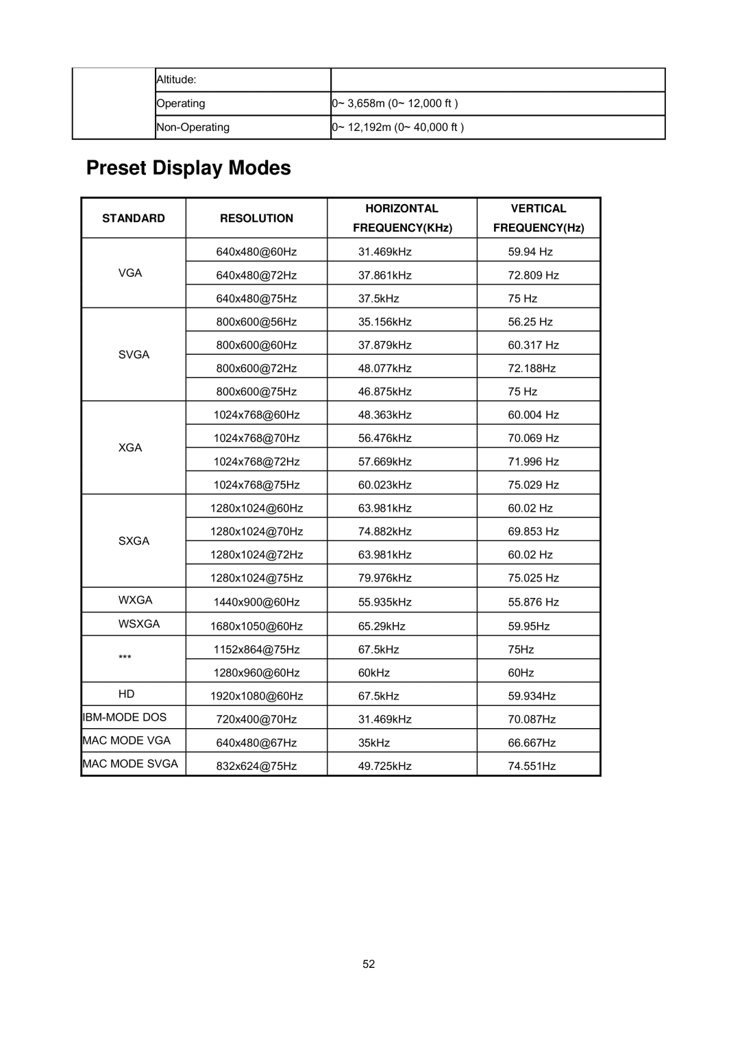 AOC 2341VG manual Preset Display Modes, FREQUENCYKHz, FREQUENCYHz 