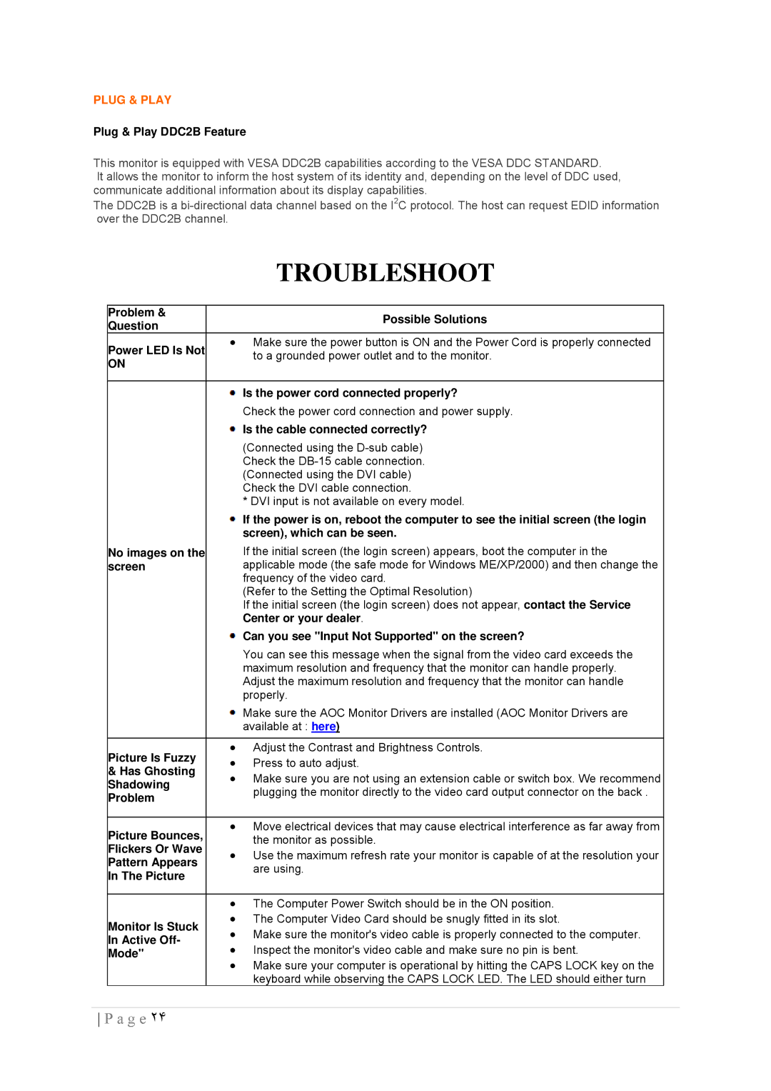 AOC 2436SWA manual Troubleshoot, Plug & Play 