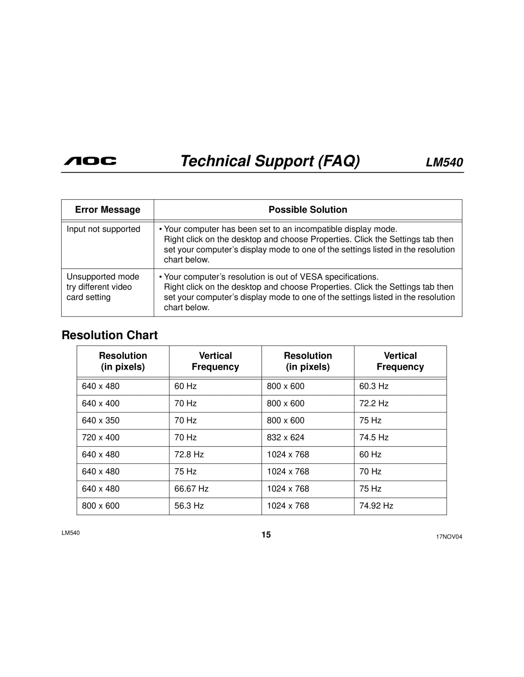 AOC 540 user manual Resolution Chart, Resolution Vertical Pixels Frequency 