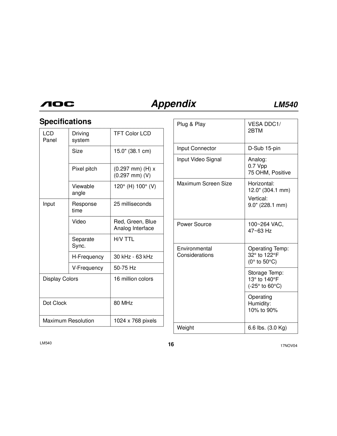 AOC user manual AppendixLM540, Specifications 