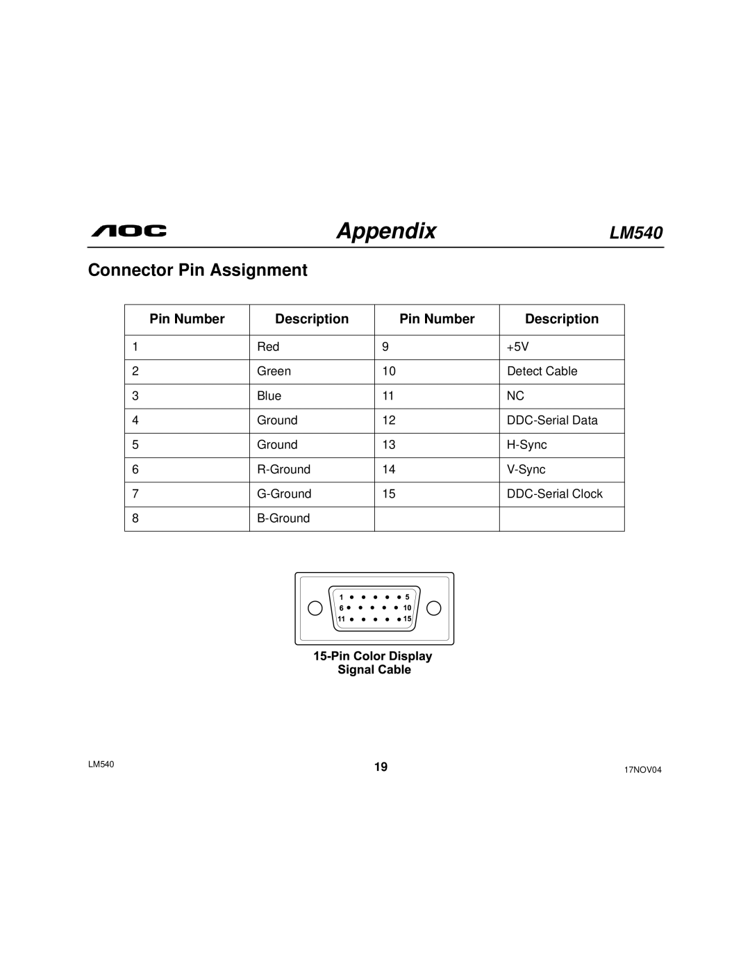 AOC 540 user manual Connector Pin Assignment, Pin Number Description 