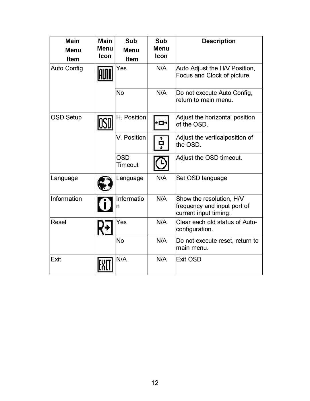 AOC 712SI installation instructions Osd 