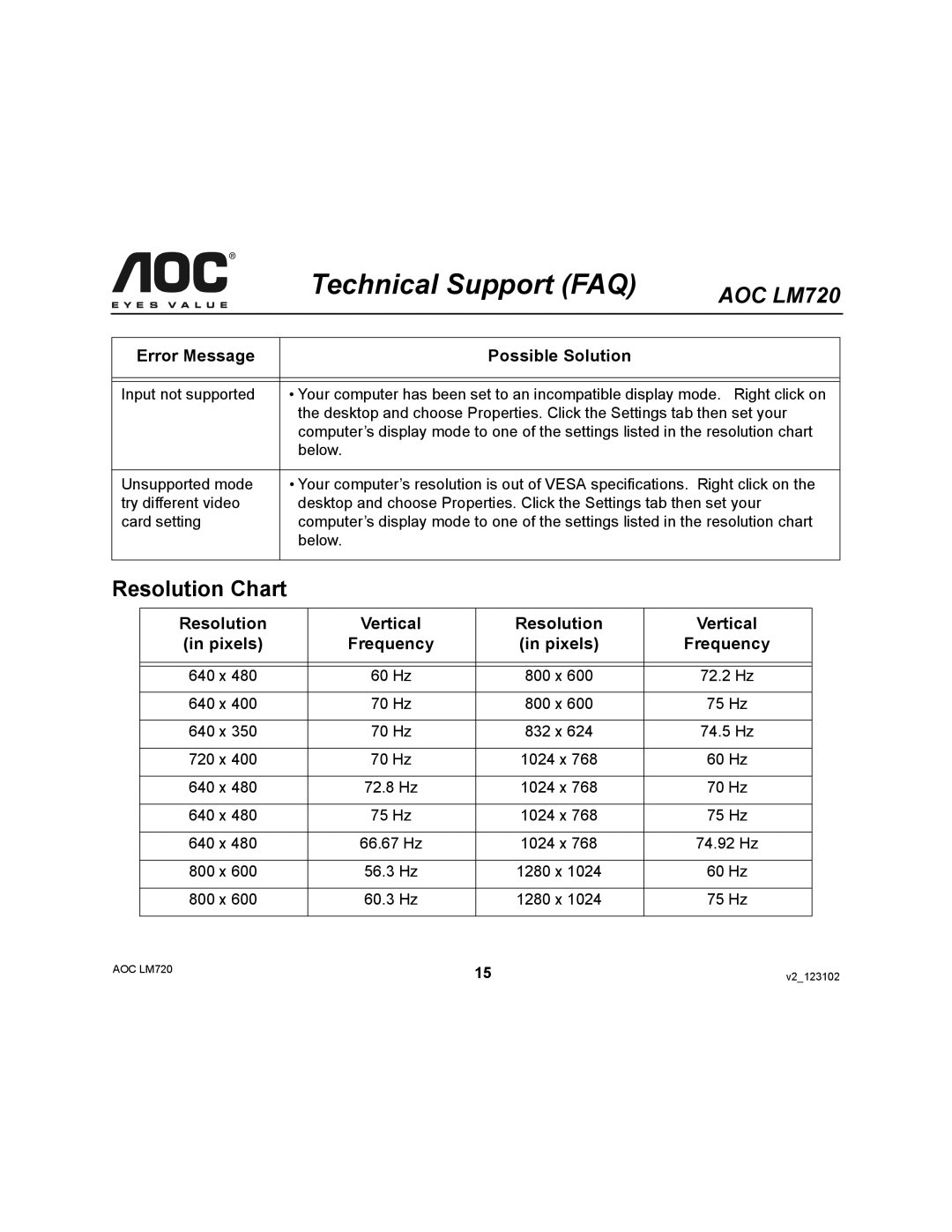 AOC 720 user manual Resolution Chart, Resolution Vertical 