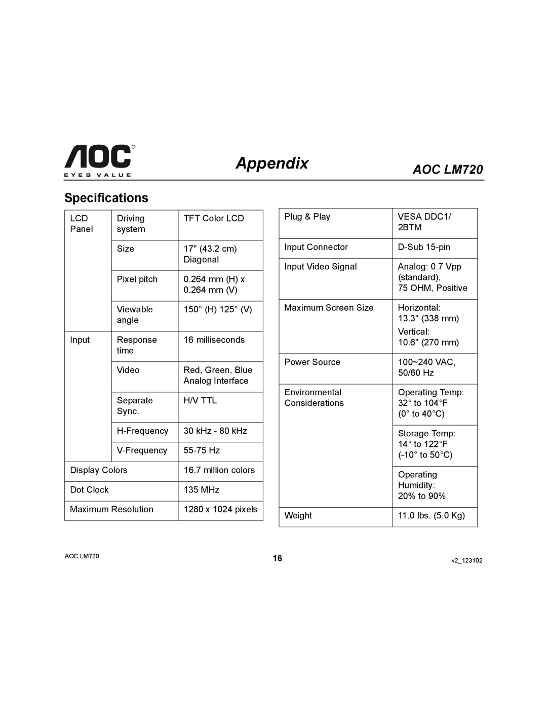 AOC 720 user manual Appendix, Specifications 