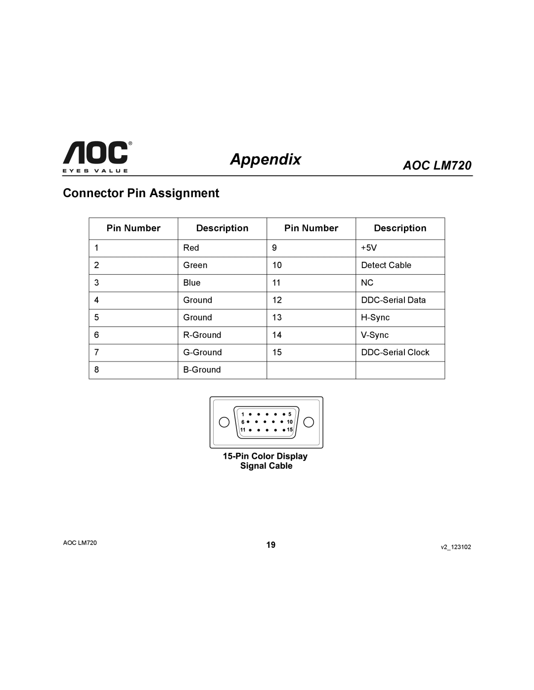 AOC 720 user manual Connector Pin Assignment, Pin Number Description 