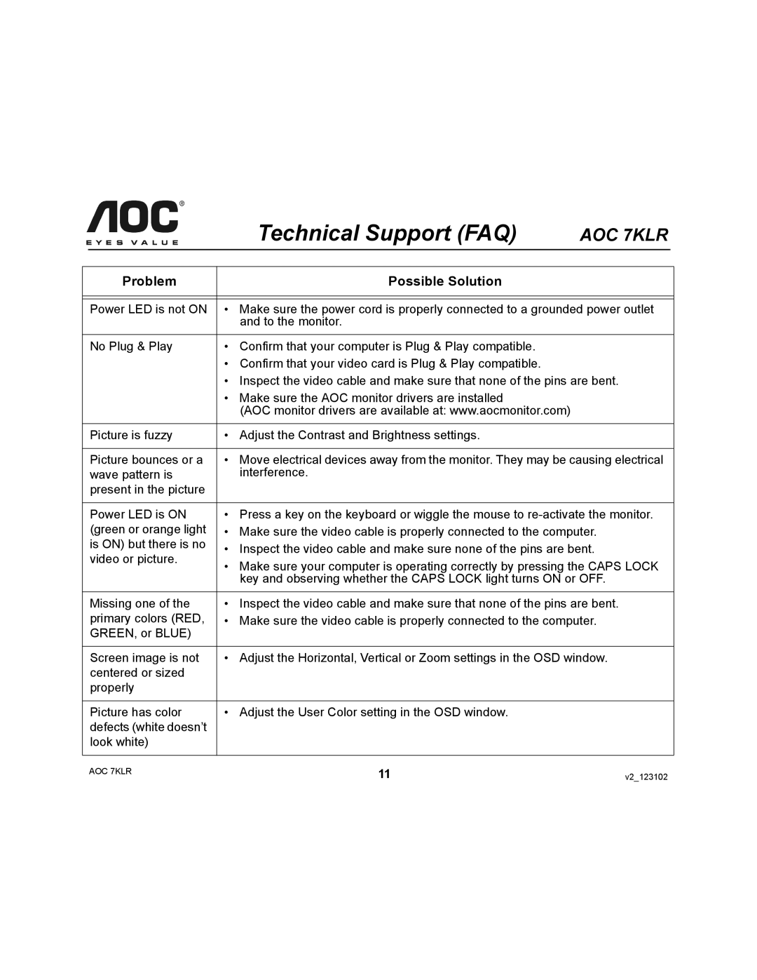 AOC 7KLR user manual Technical Support FAQ, Problem Possible Solution 