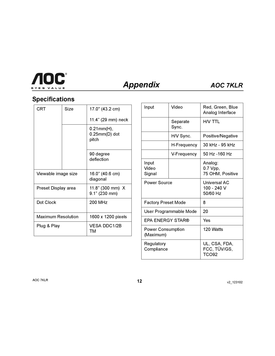 AOC 7KLR user manual Appendix, Specifications 