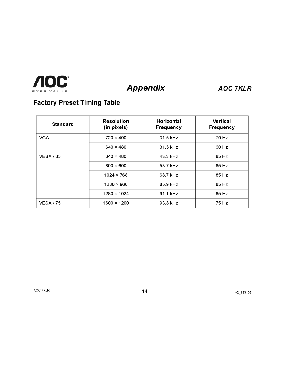 AOC 7KLR user manual Factory Preset Timing Table, Standard 