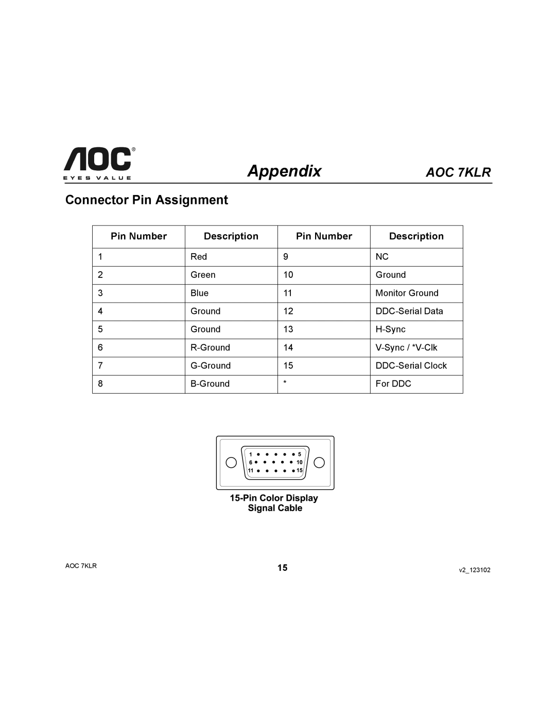 AOC 7KLR user manual Connector Pin Assignment, Pin Number Description 