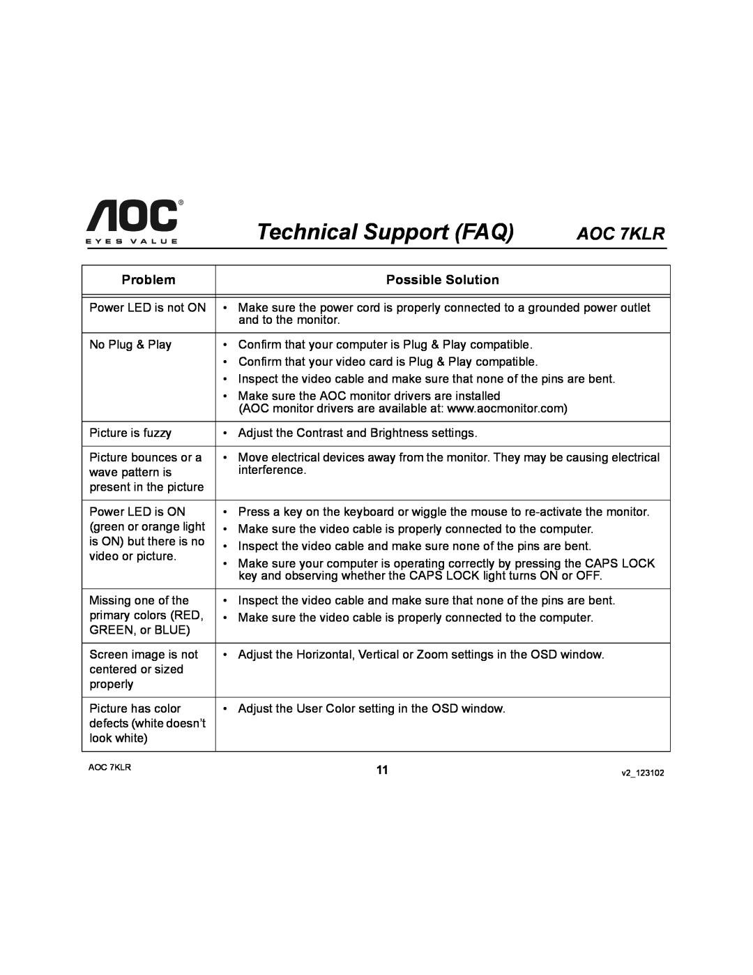 AOC user manual Technical Support FAQ, Problem, Possible Solution, AOC 7KLR 