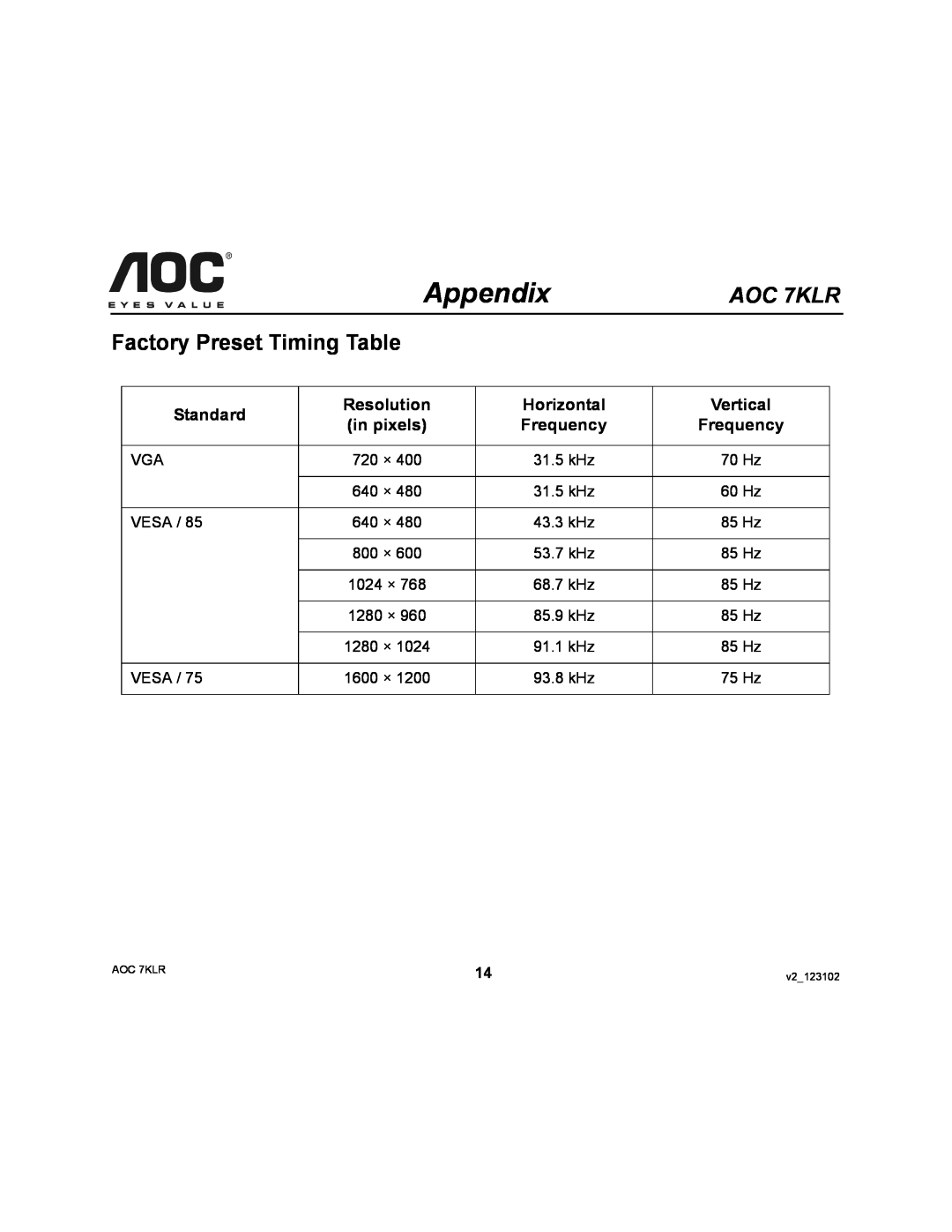 AOC Factory Preset Timing Table, Standard, Appendix, AOC 7KLR, Resolution, Horizontal, Vertical, in pixels, Frequency 