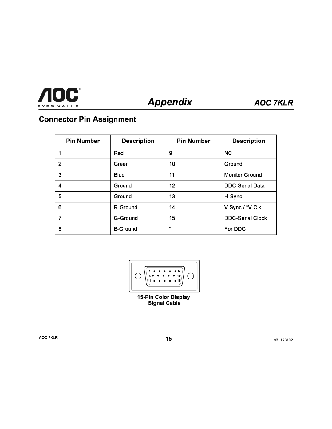 AOC user manual Connector Pin Assignment, Pin Number, Description, Appendix, AOC 7KLR 
