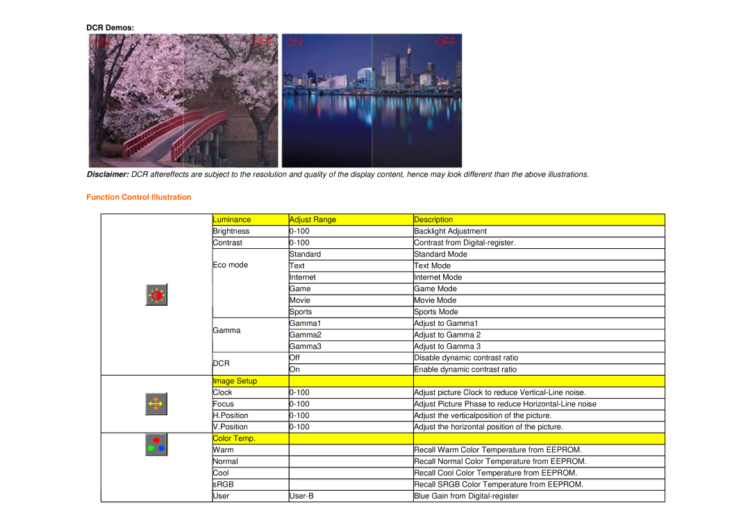 AOC 916SWA user manual DCR Demos, Function Control Illustration 