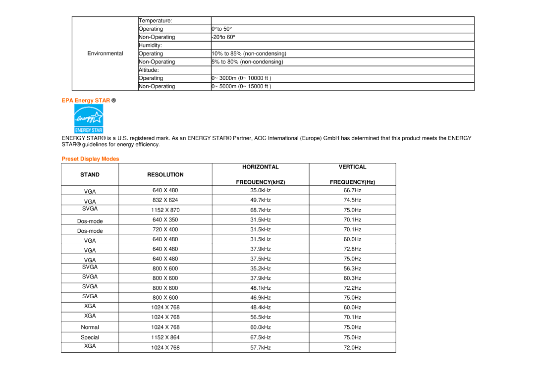 AOC 916SWA user manual EPA Energy Star, Preset Display Modes, FREQUENCYkHZ FREQUENCYHz 