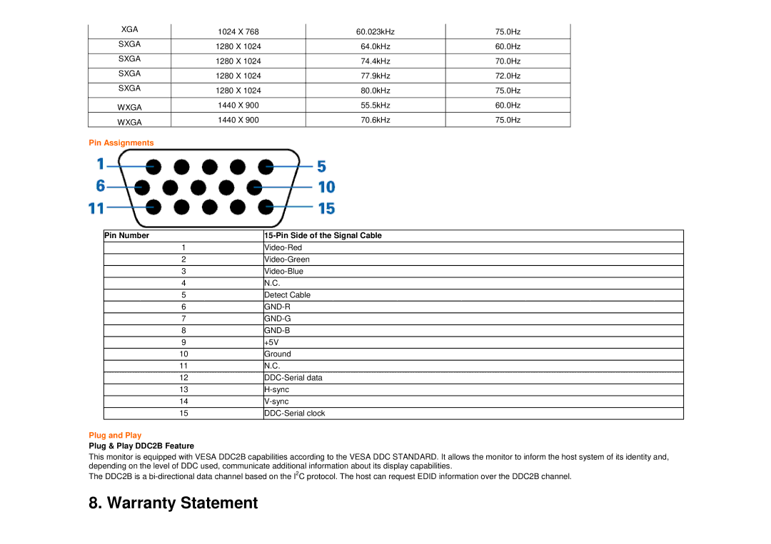 AOC 916SWA user manual Warranty Statement, Pin Assignments, Pin Number Pin Side of the Signal Cable, Plug and Play 