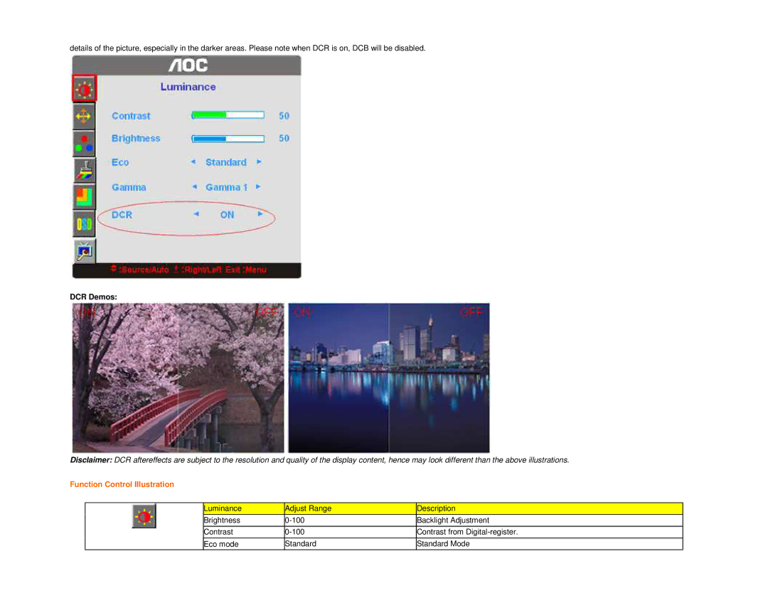 AOC 916VWA user manual DCR Demos, Function Control Illustration 