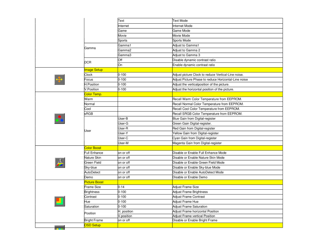 AOC 916VWA user manual Dcr 