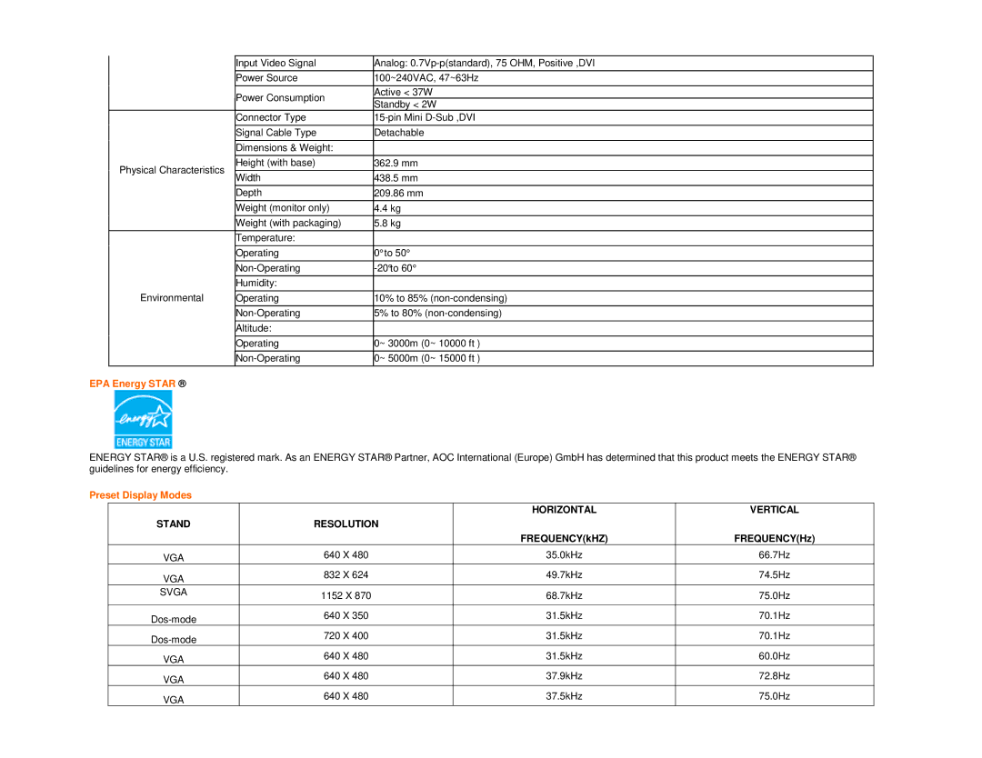 AOC 916VWA user manual EPA Energy Star, Preset Display Modes, FREQUENCYkHZ FREQUENCYHz 