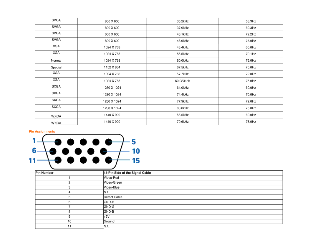 AOC 916VWA user manual Pin Assignments, Pin Number Pin Side of the Signal Cable 