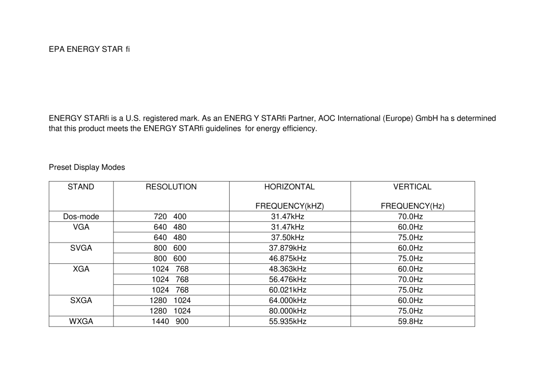 AOC 917VW user manual Preset Display Modes, FREQUENCYkHZ FREQUENCYHz, Vga, Xga, Wxga 