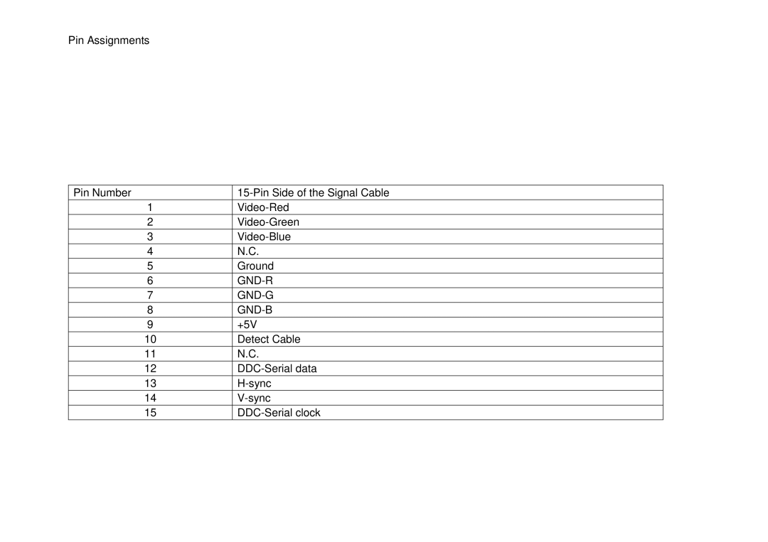 AOC 917VW user manual Pin Assignments Pin Number Pin Side of the Signal Cable, Gnd-R, Gnd-G, Gnd-B 