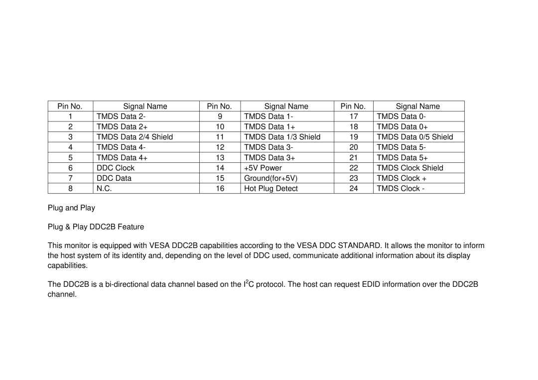 AOC 917VW user manual Pin No Signal Name, Plug and Play Plug & Play DDC2B Feature 