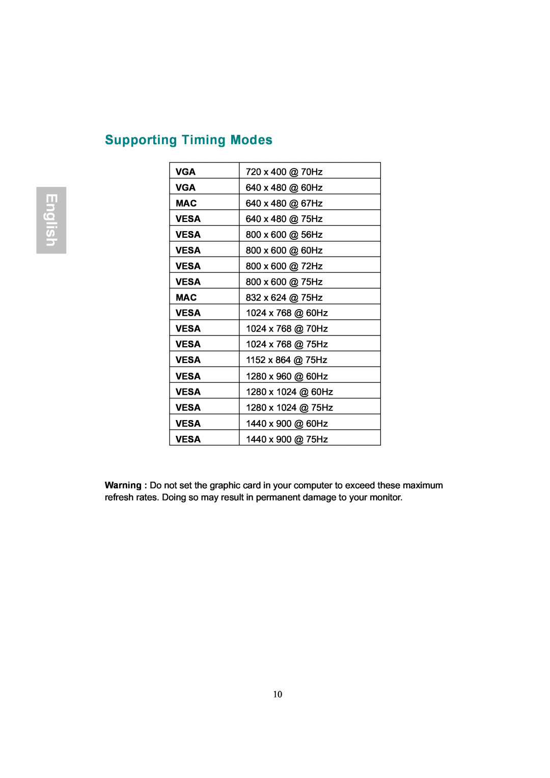 AOC 919Sw-1 Supporting Timing Modes, English, 720 x 400 @ 70Hz, 640 x 480 @ 60Hz, 640 x 480 @ 67Hz, Vesa, 640 x 480 @ 75Hz 